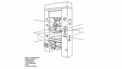 Mechanical hazards-1_Rubber Processing