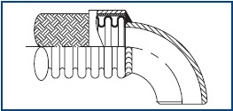 Welded Long Radius 90 Degree Elbow_Flexible Metal Hose