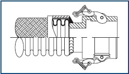 Welded Quick Disconnect Female Part D Coupling_Flexible Metal Hose